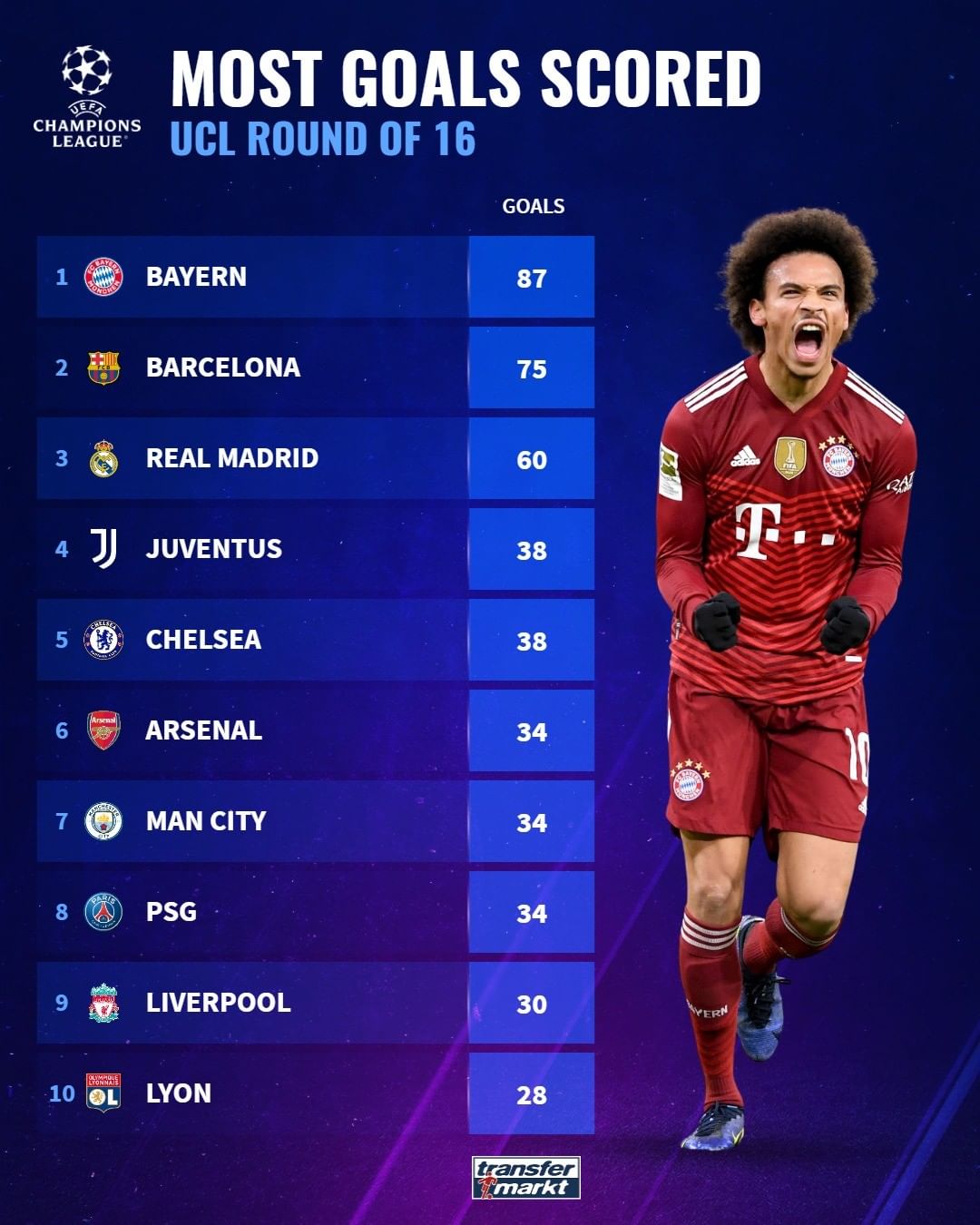 球员曾创欧 球员曾创欧